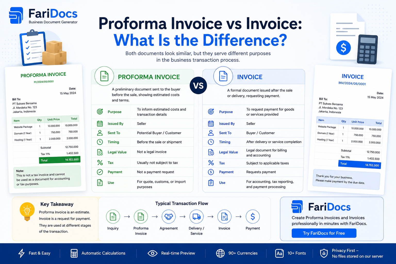 Proforma Invoice vs Invoice: Apa Perbedaannya? Pengertian, Fungsi, dan Contohnya
