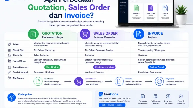 Quotation vs Sales Order vs Invoice: What Is the Difference?