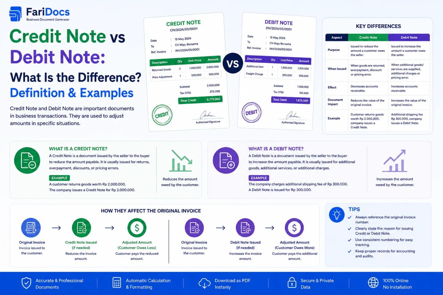 Credit Note vs Debit Note: Apa Perbedaannya?