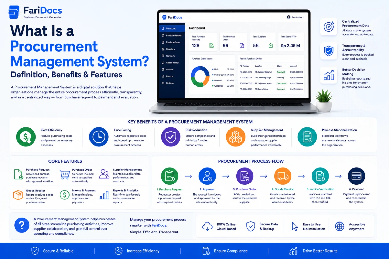 What Is a Procurement Management System? Definition, Benefits & Features
