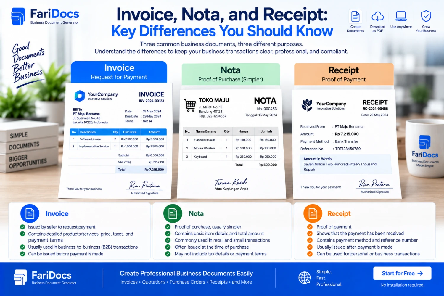 Invoice, Nota, and Receipt: Key Differences You Should Know
